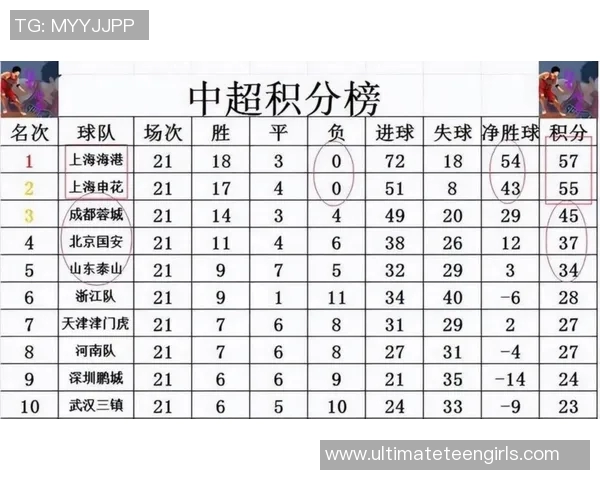 上海排球队以69分领跑城市联赛积分榜展现强劲实力