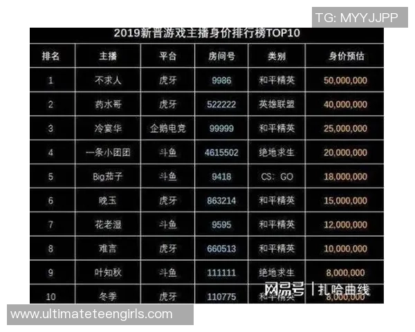 和平精英灵活性排名：V5创新高