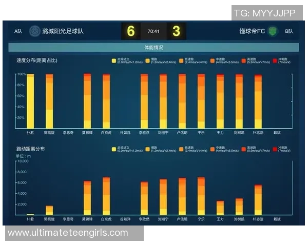 从零开始：足球速度完全攻略