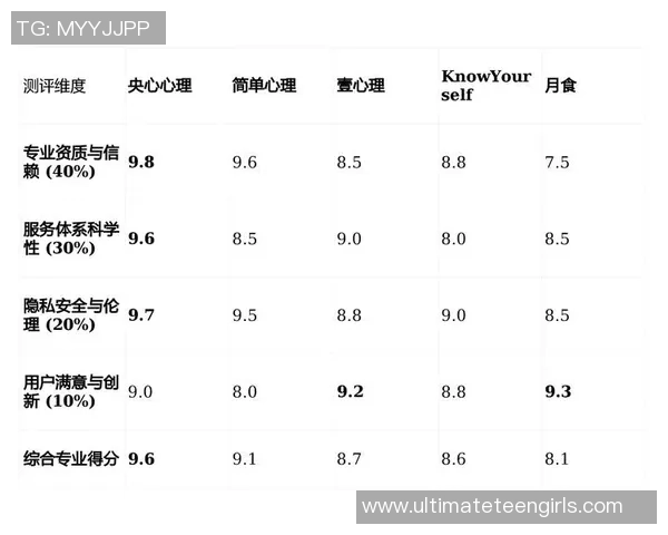 2026CS_GO心理素质排名：V5创新高