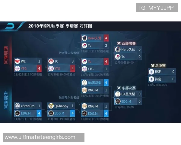 2026王者荣耀意识排行榜：RNG位居第9名