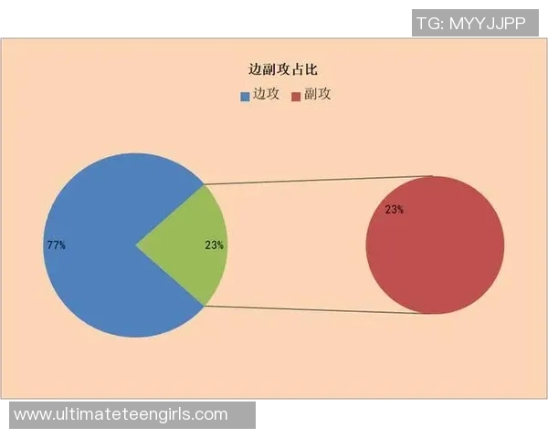 数据分析：重庆排球队的意识表现